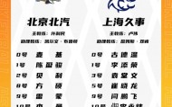 京沪大战大名单：周琦陈盈骏王哲林张镇麟领衔 麦基古德温在列